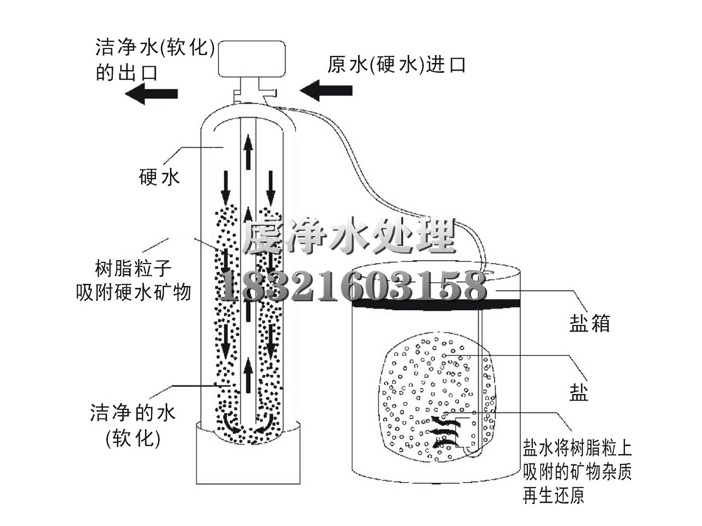 全自动软化水设备结构